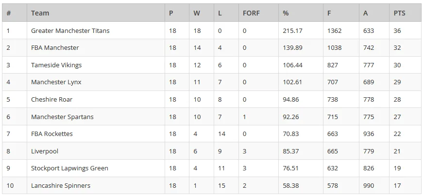 Womens Premier Table