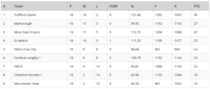 Mens Premier Table